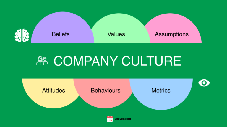 strong company culture