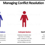 conflict-resolution-skills